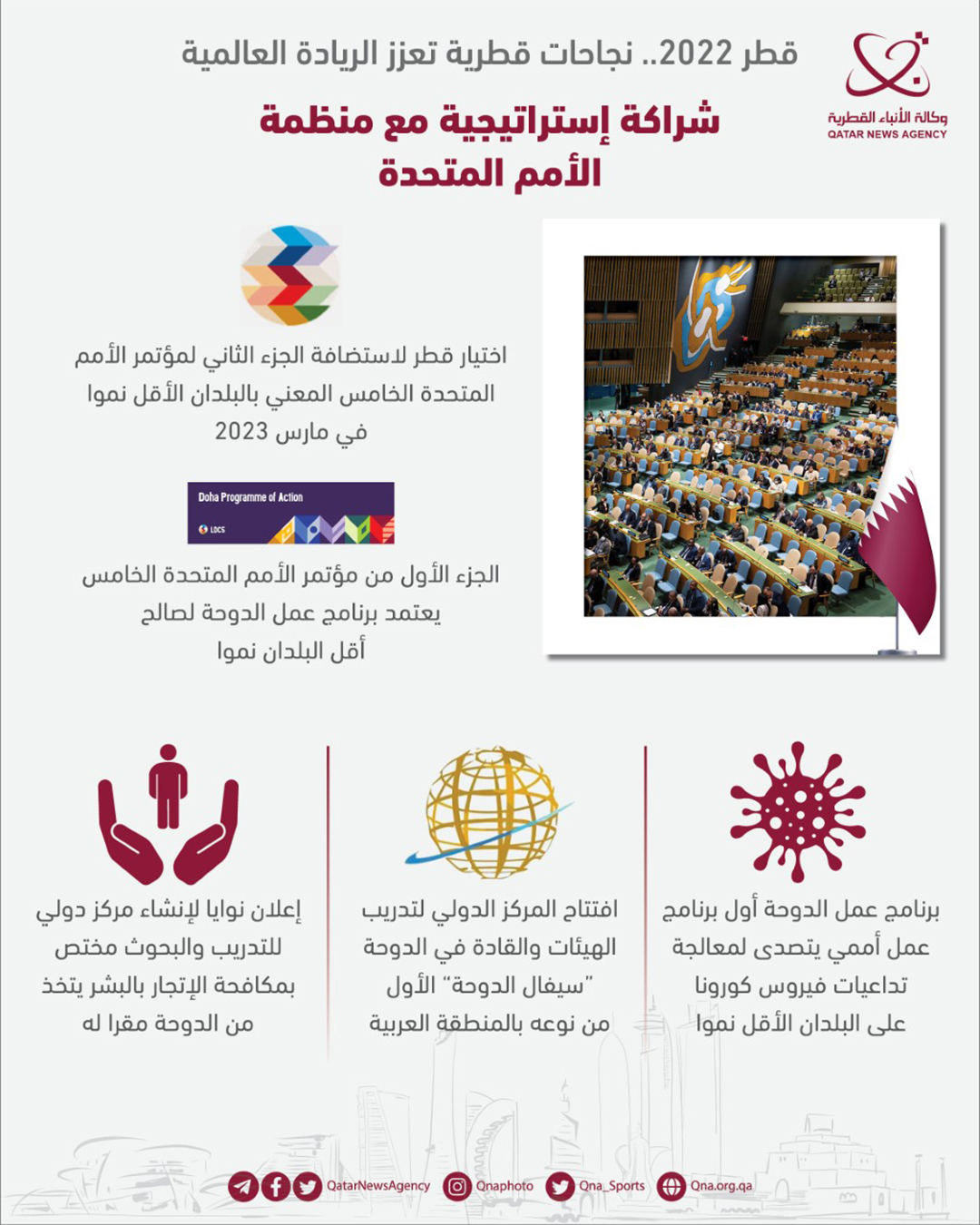 Qatar News Agency