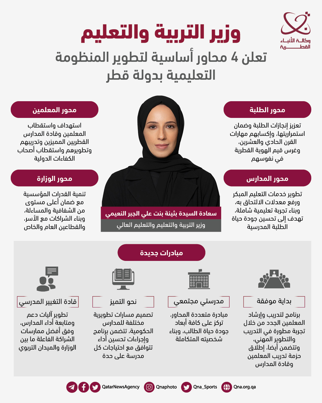 Qatar News Agency