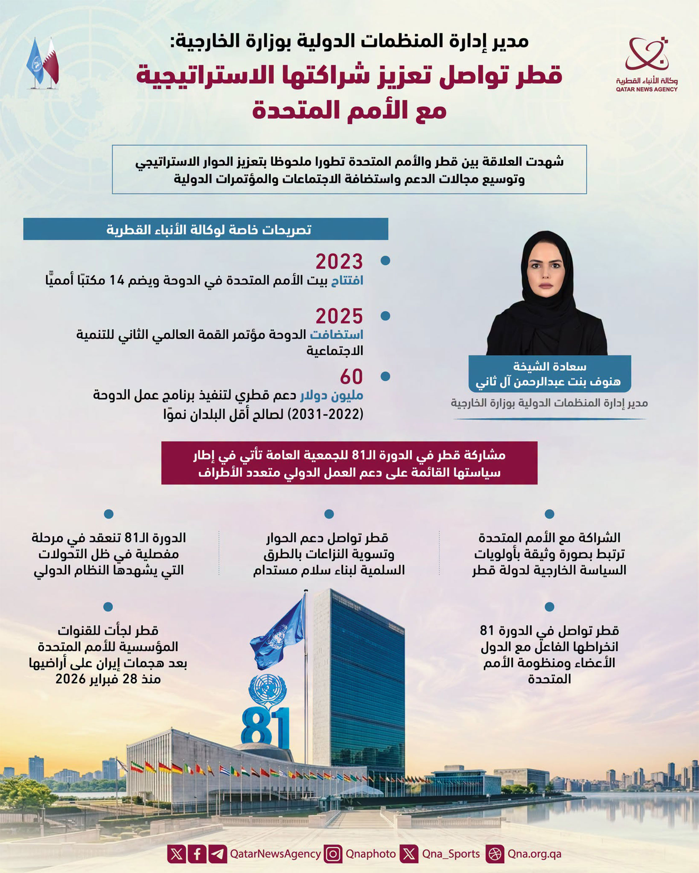 Qatar News Agency