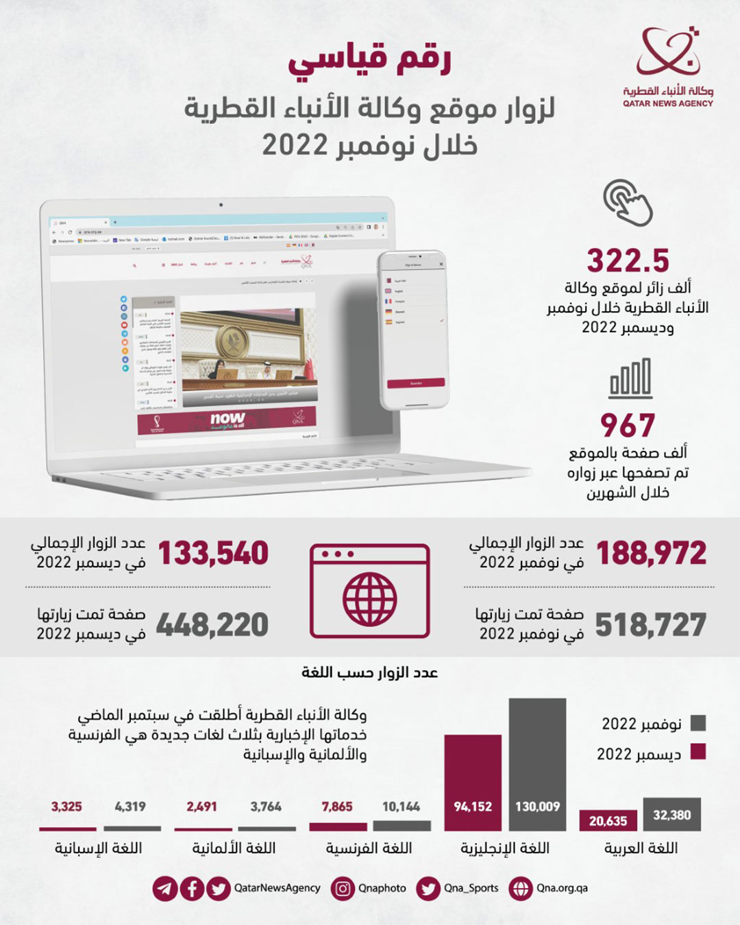 Qatar News Agency
