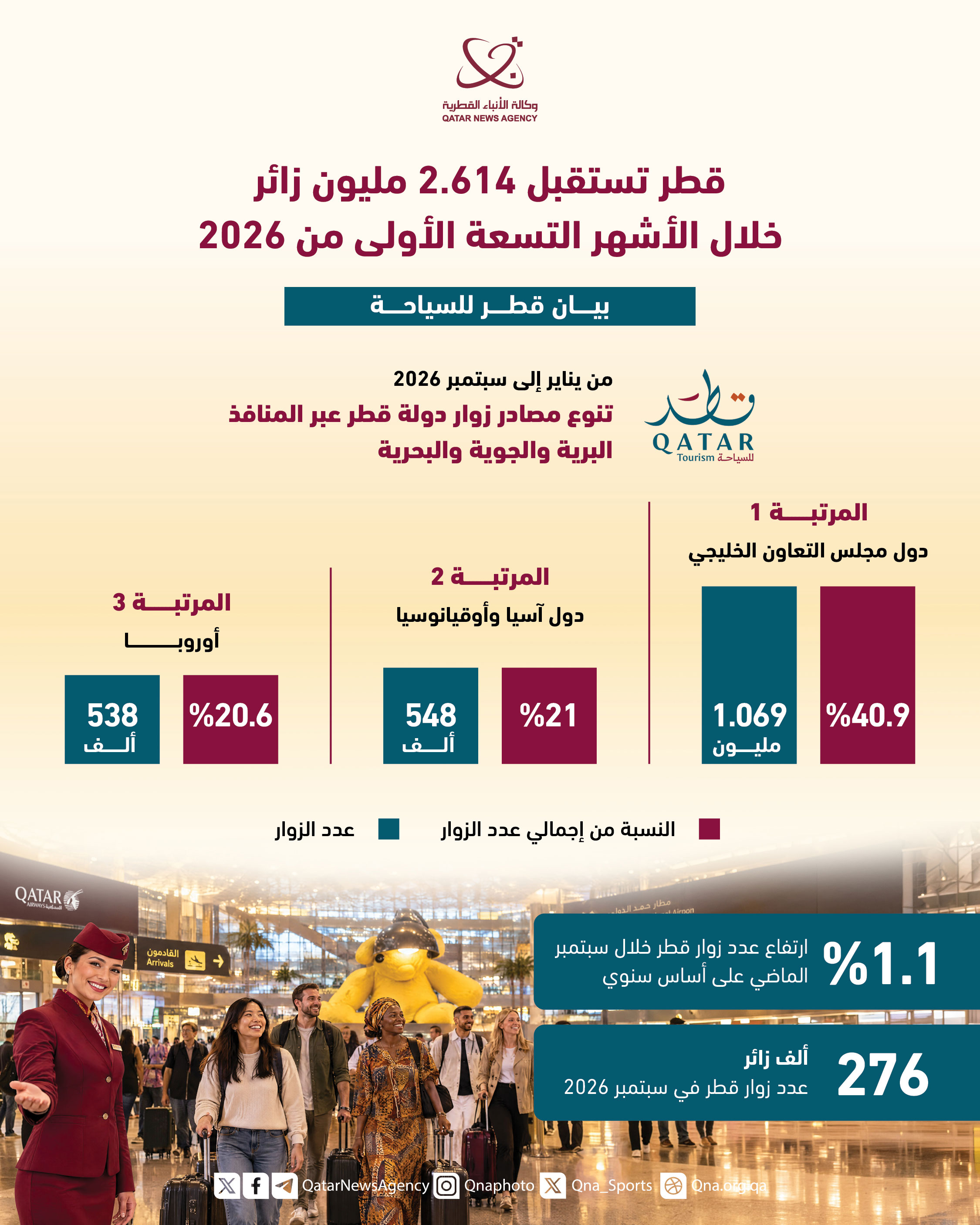 Qatar News Agency