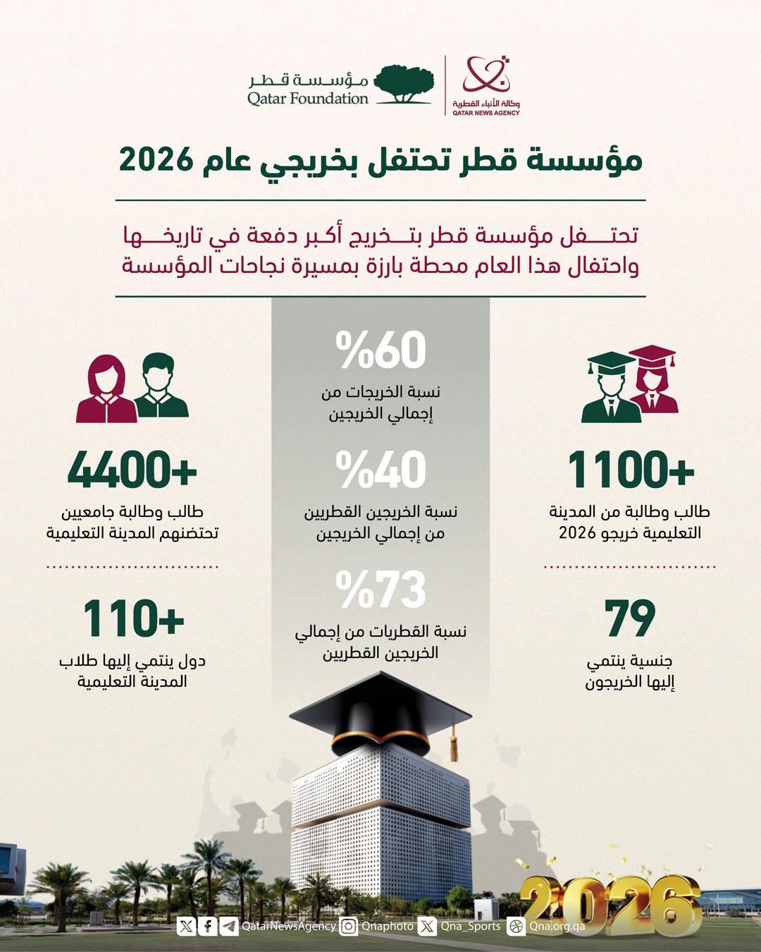 Qatar News Agency