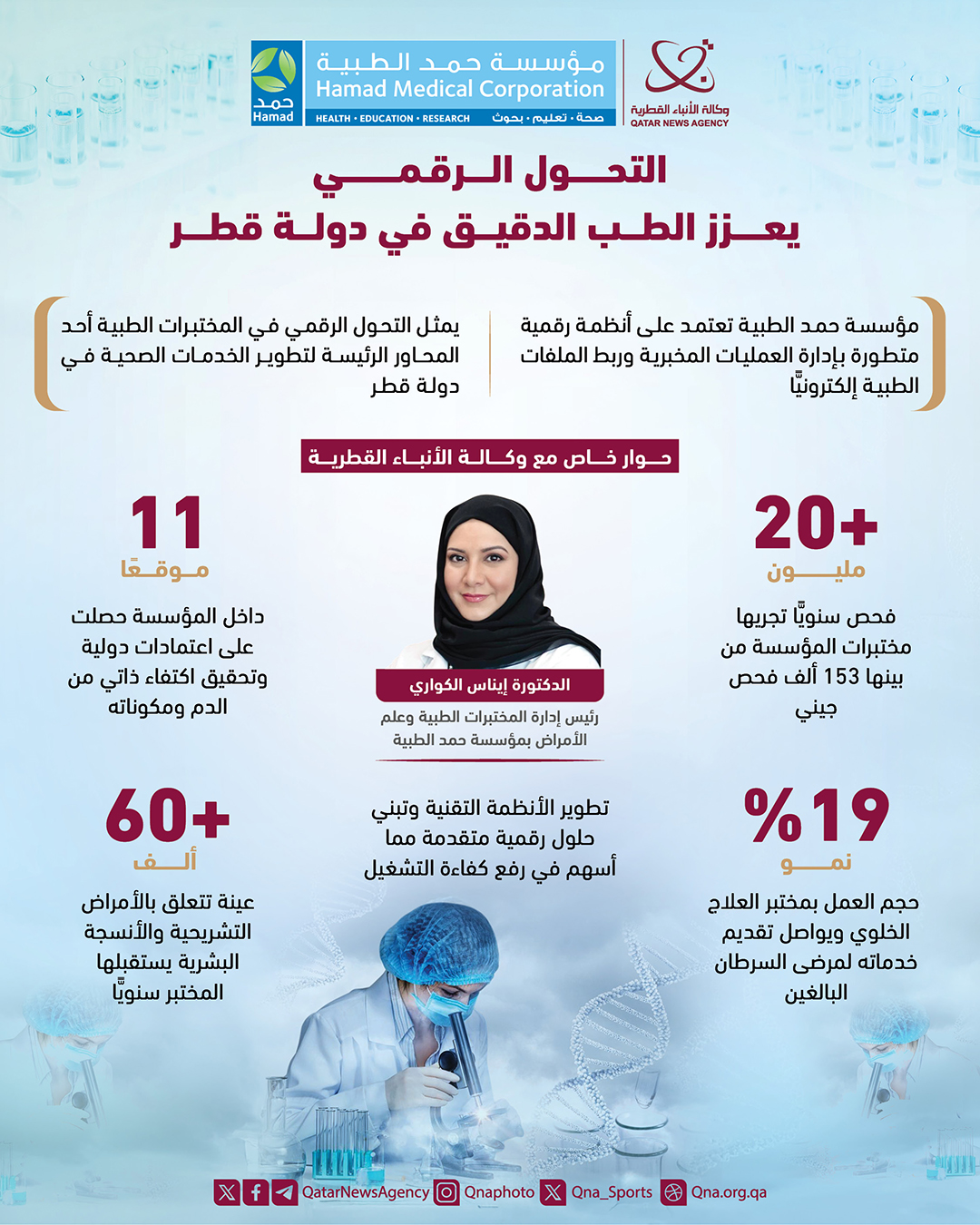 Qatar News Agency