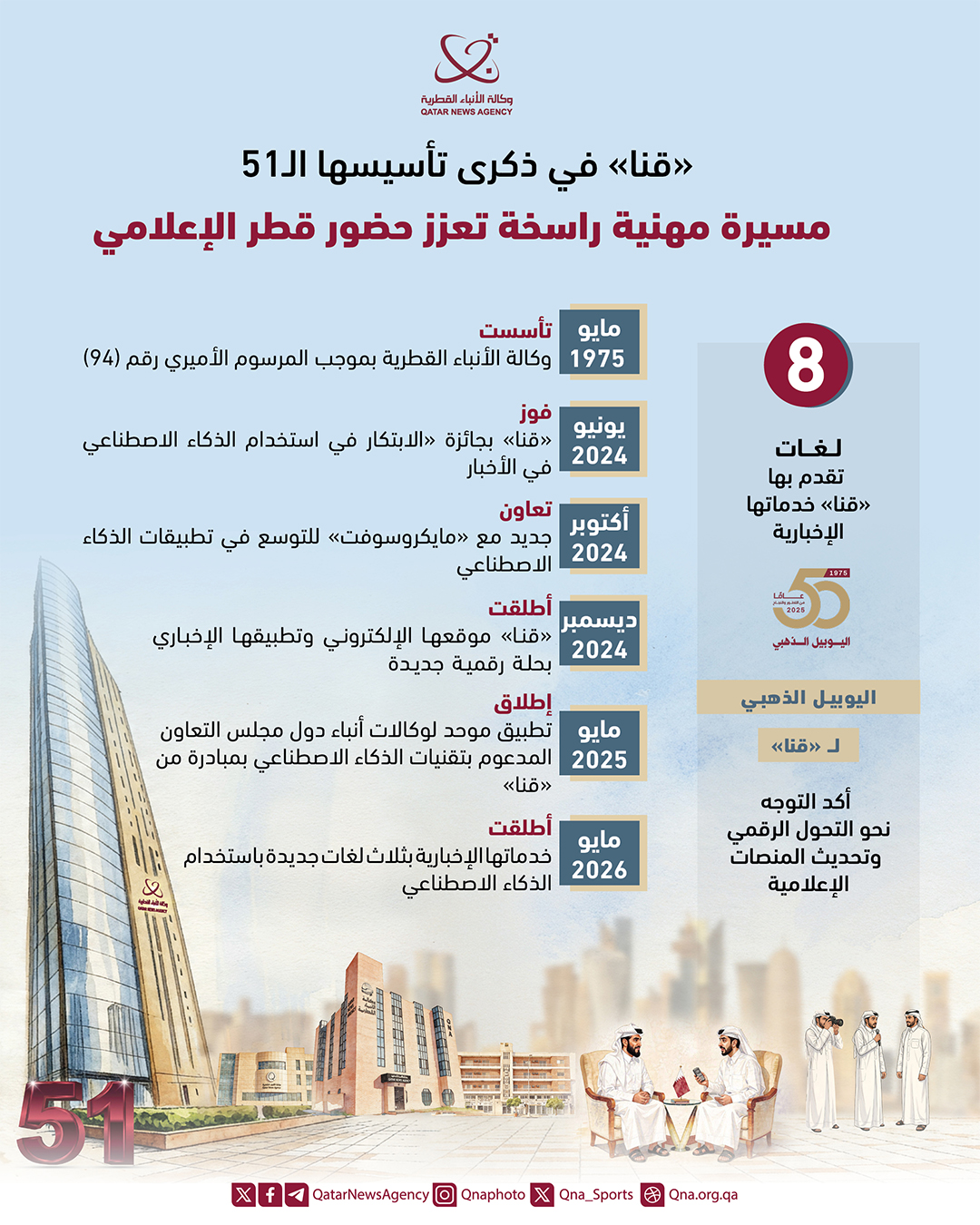 Qatar News Agency