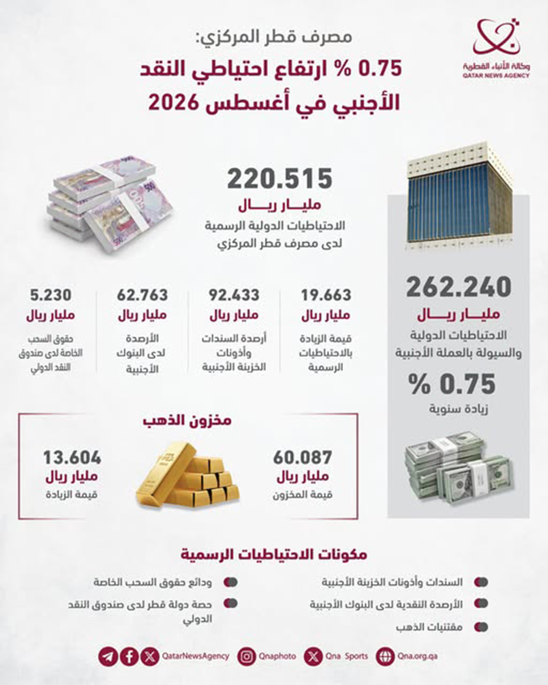 Qatar News Agency