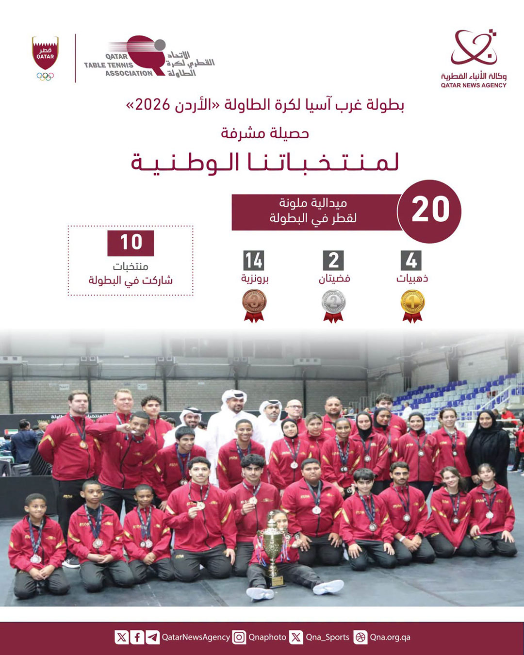 Qatar News Agency
