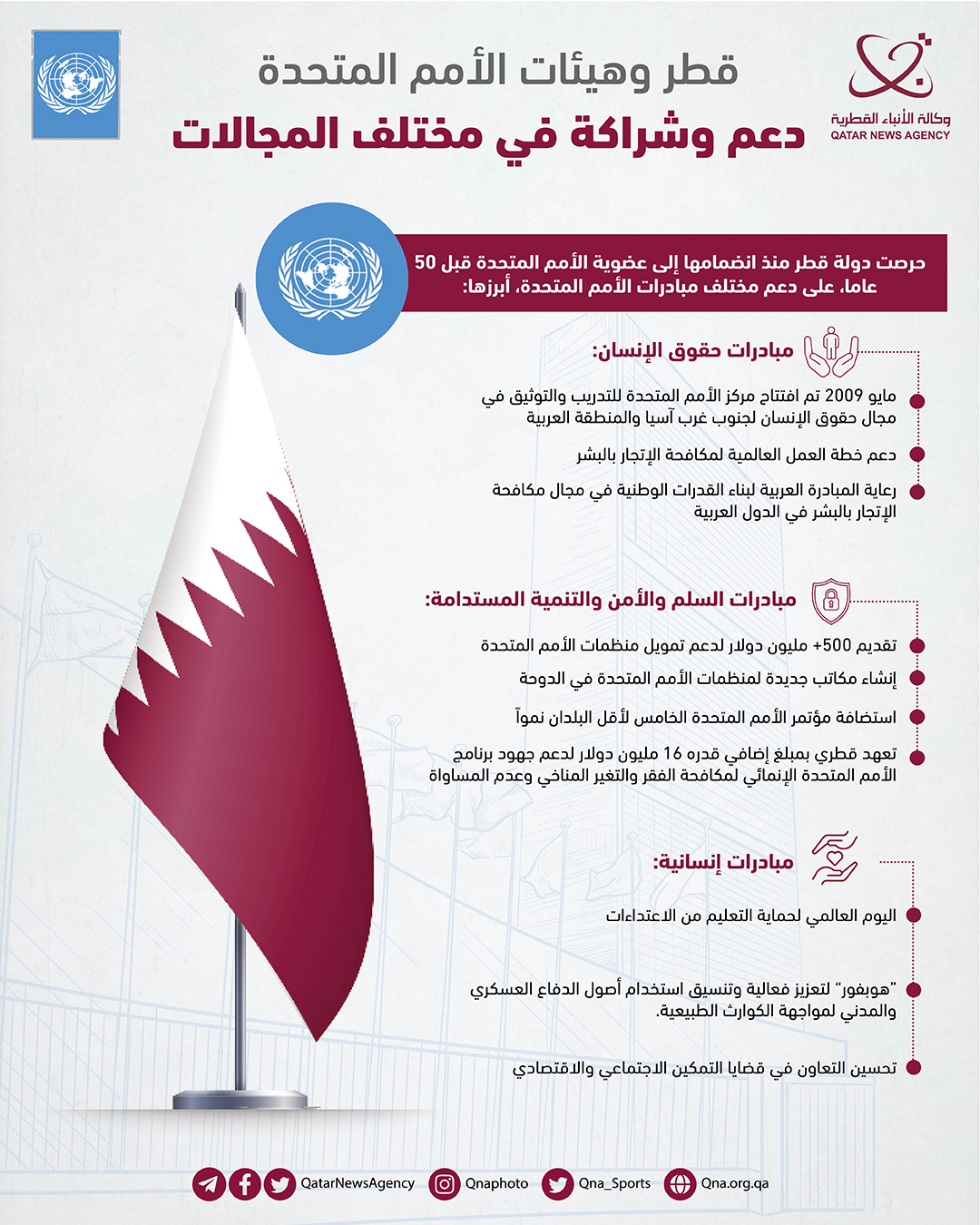 Qatar News Agency