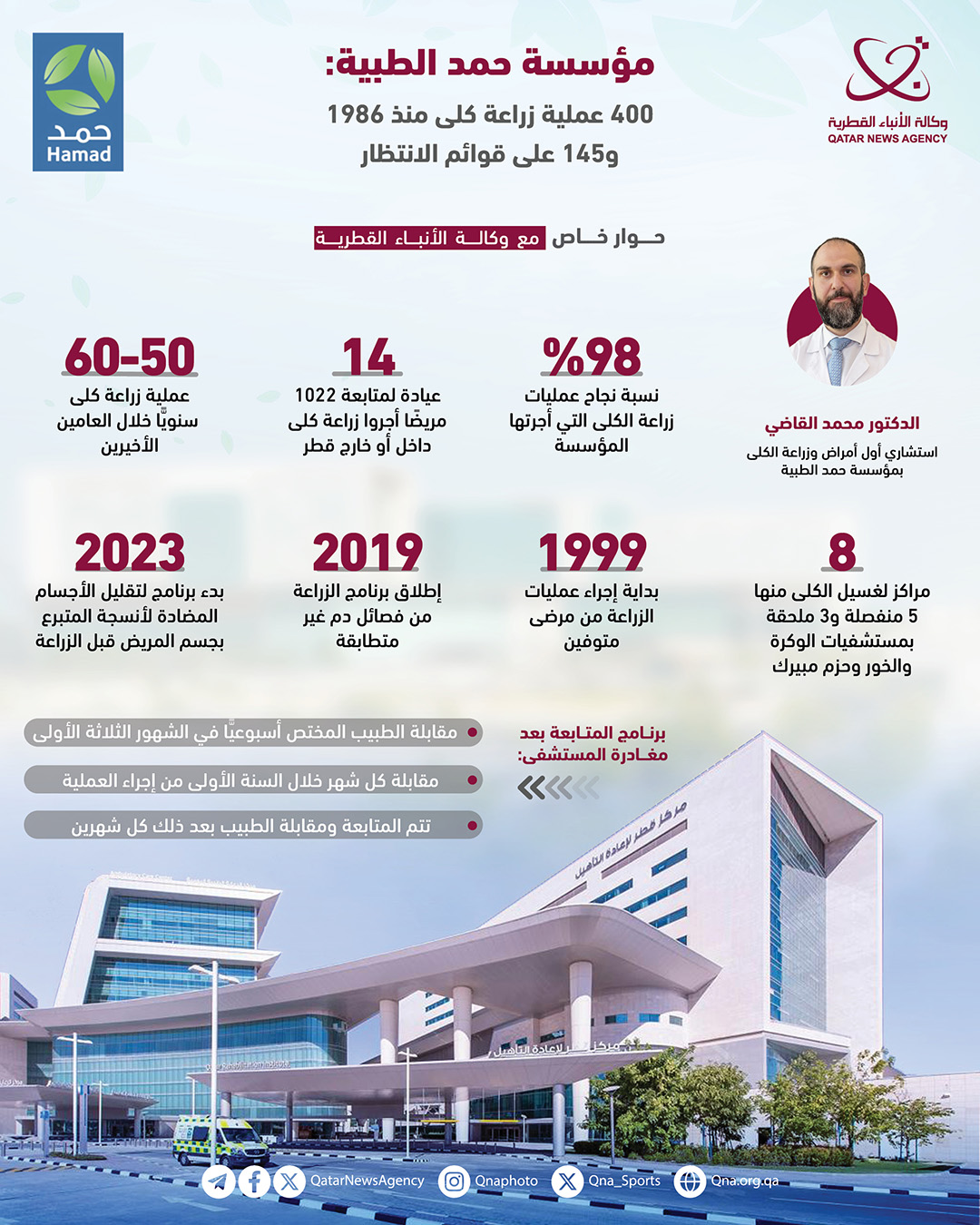 Qatar News Agency