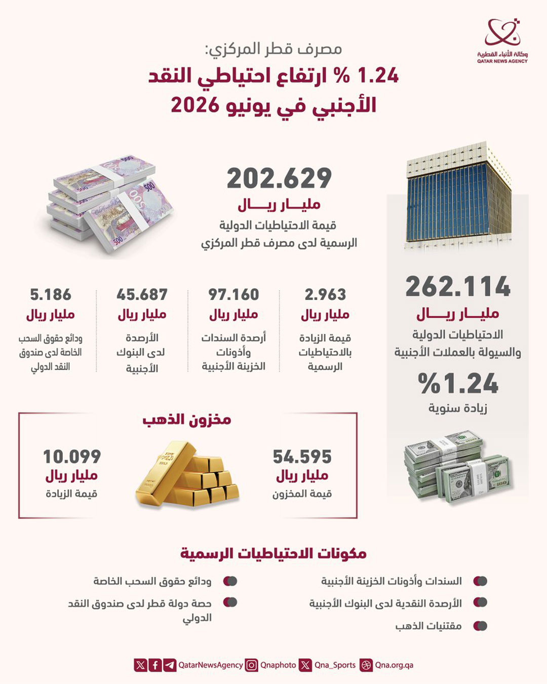 Qatar News Agency
