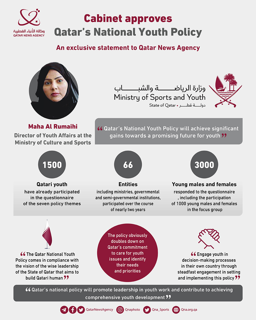 Qatar News Agency