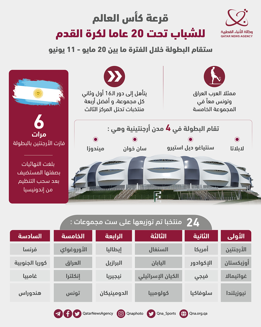 Qatar News Agency