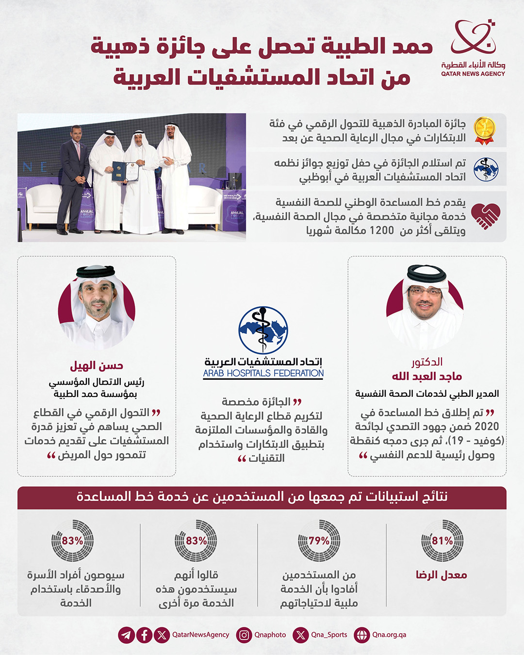 Qatar News Agency
