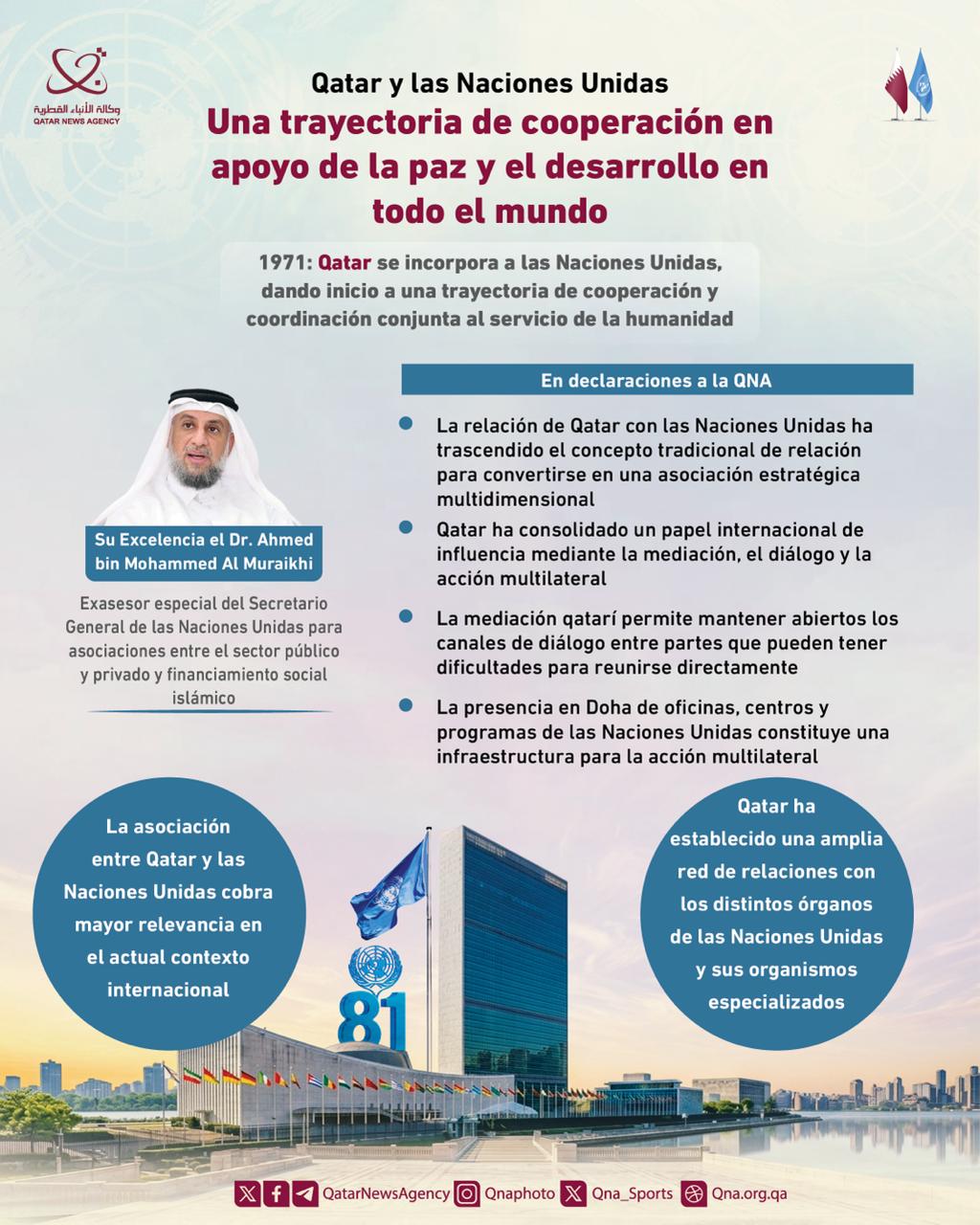 Qatar News Agency