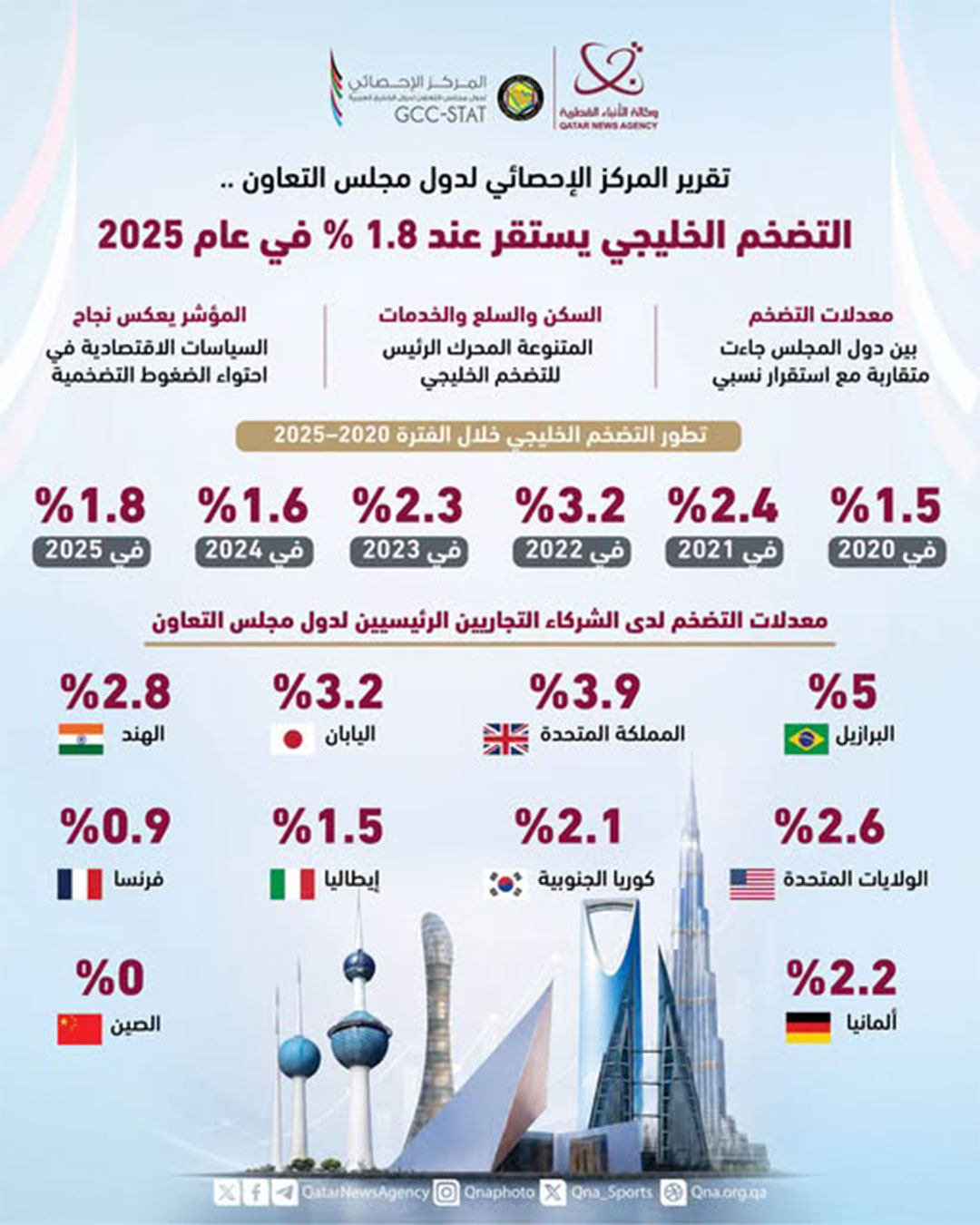 Qatar News Agency