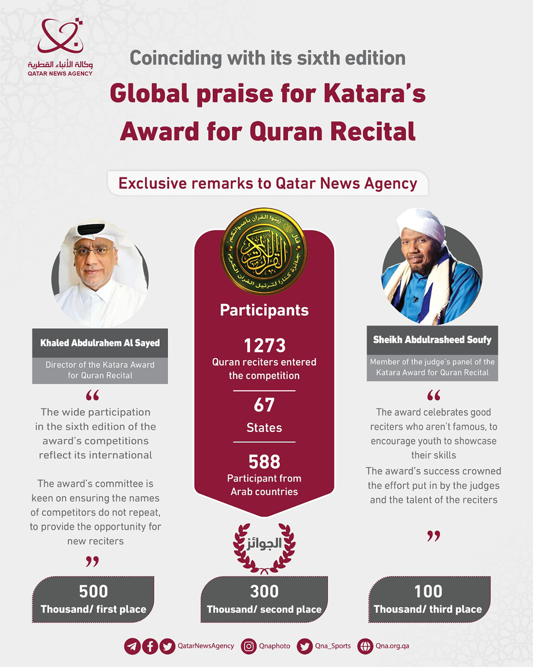 Qatar News Agency