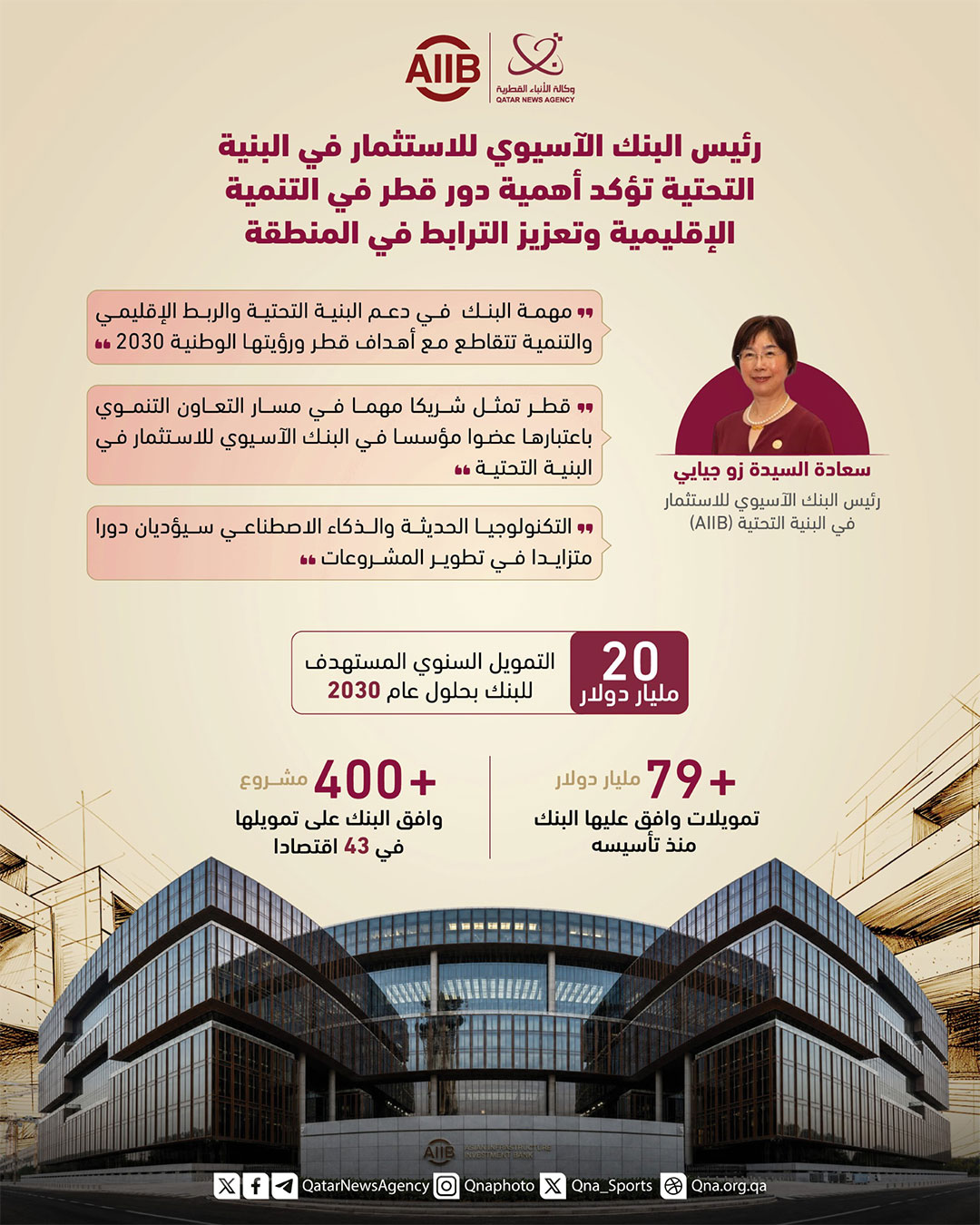 Qatar News Agency