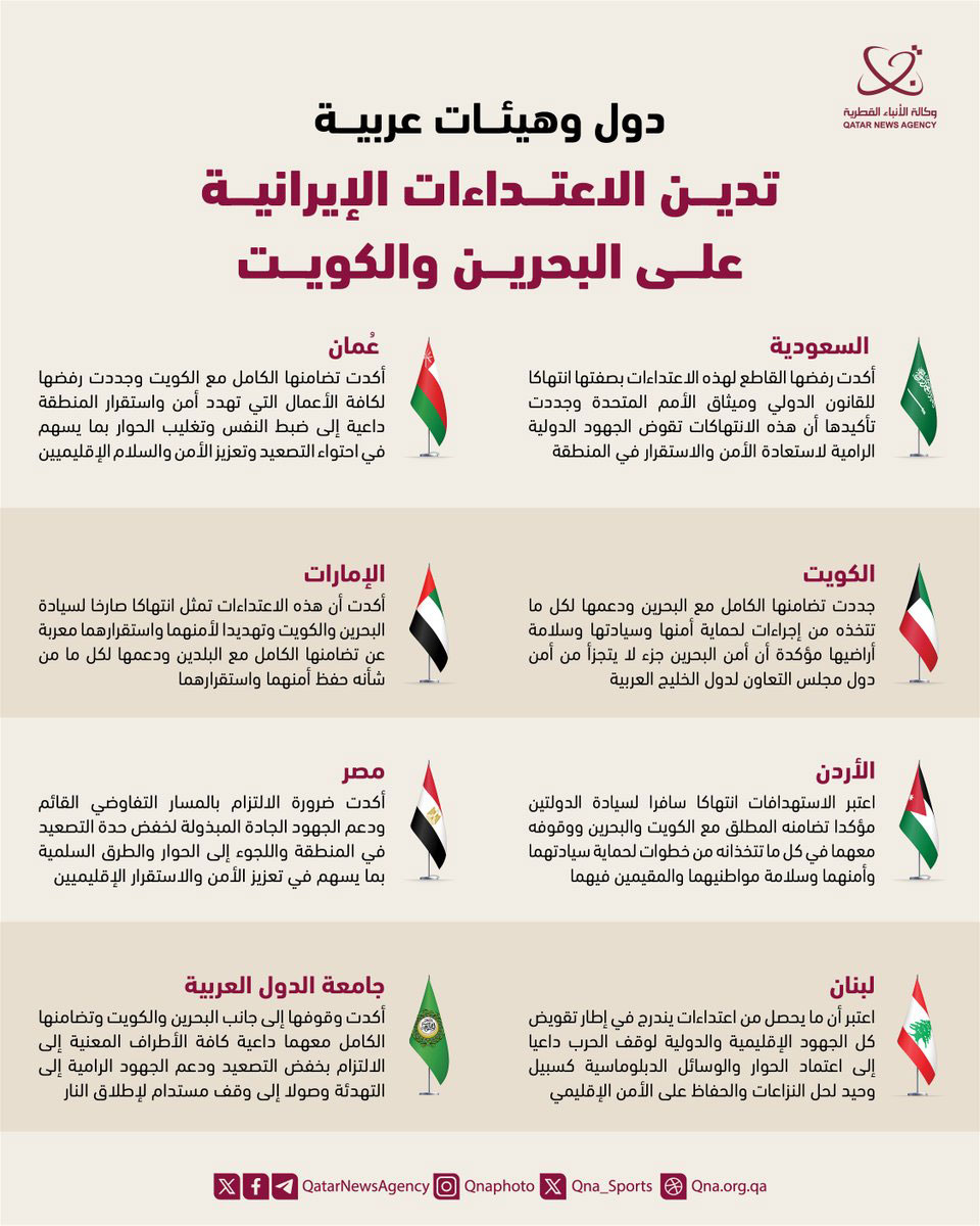 Qatar News Agency