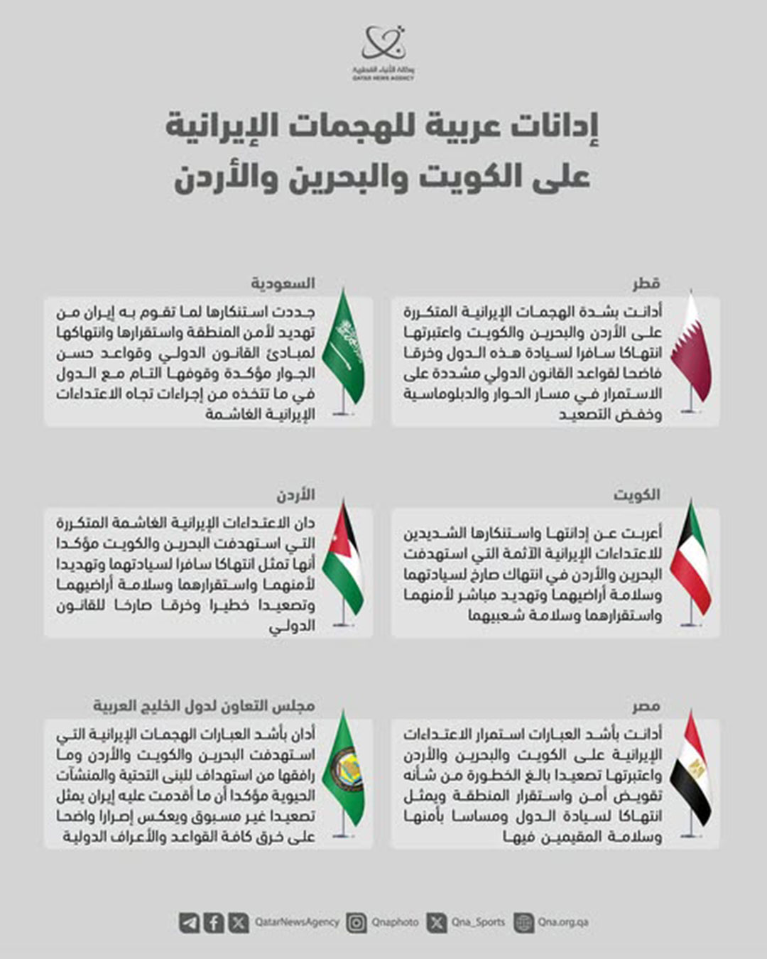 Qatar News Agency