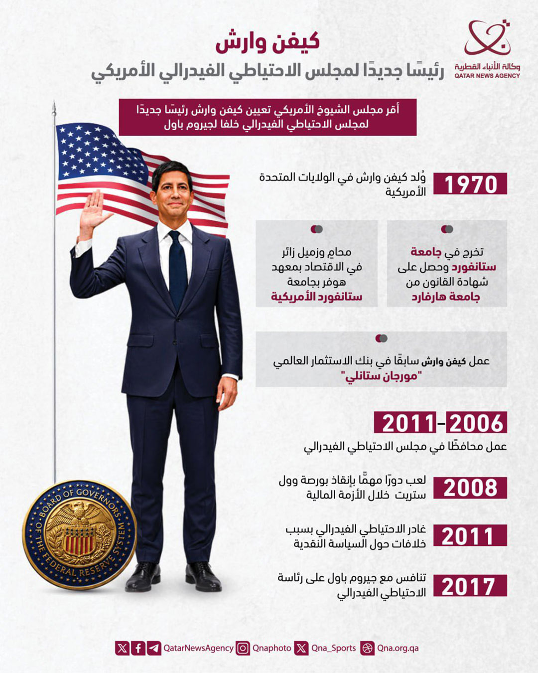 Qatar News Agency