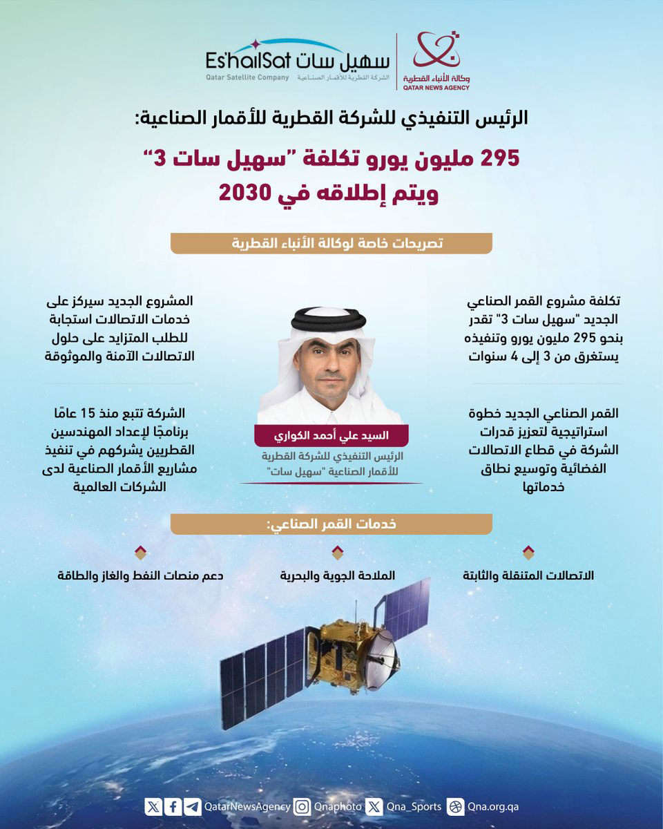 Qatar News Agency
