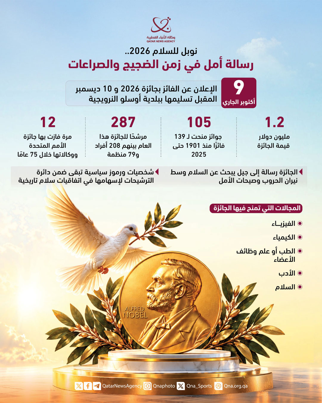 Qatar News Agency