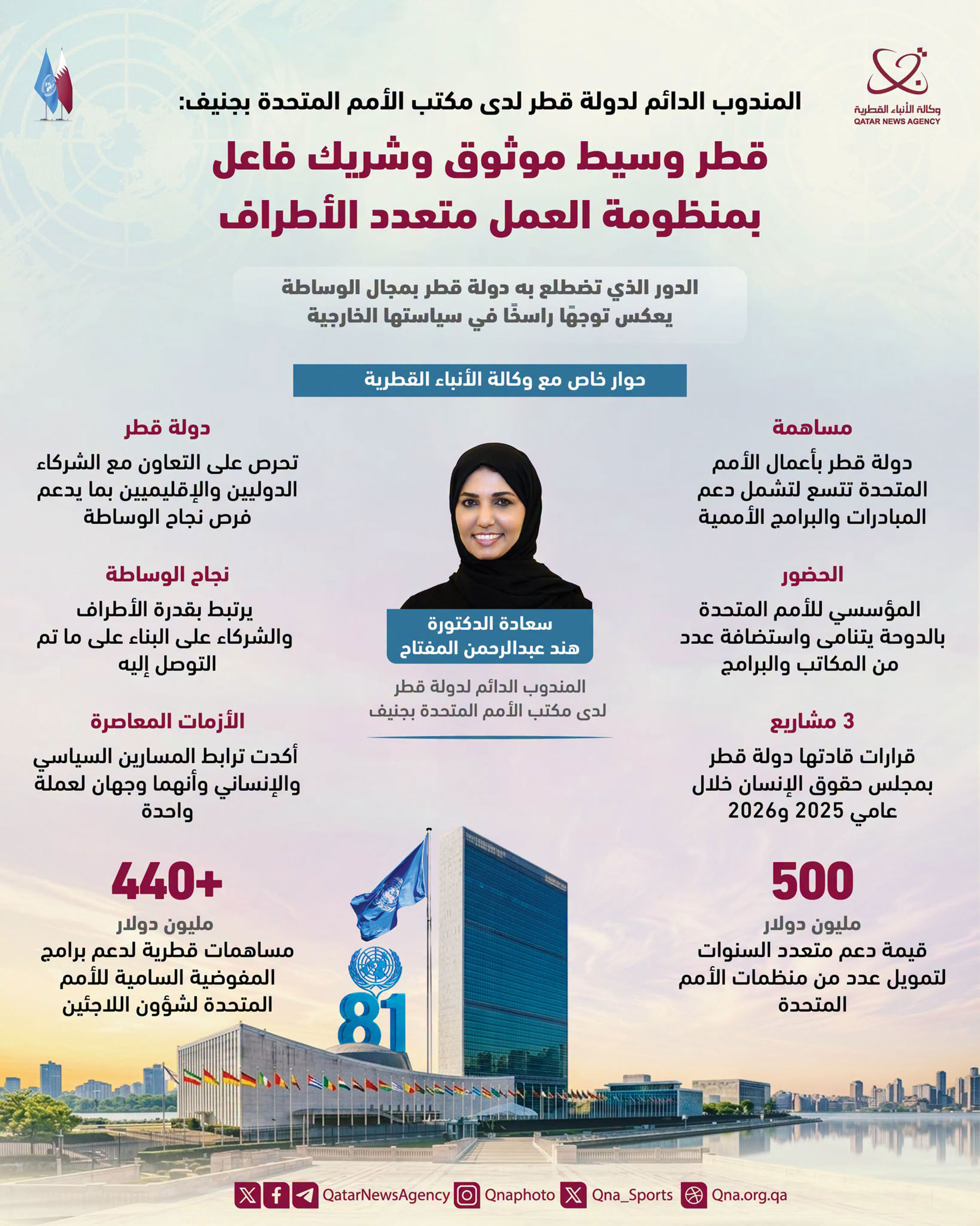 Qatar News Agency