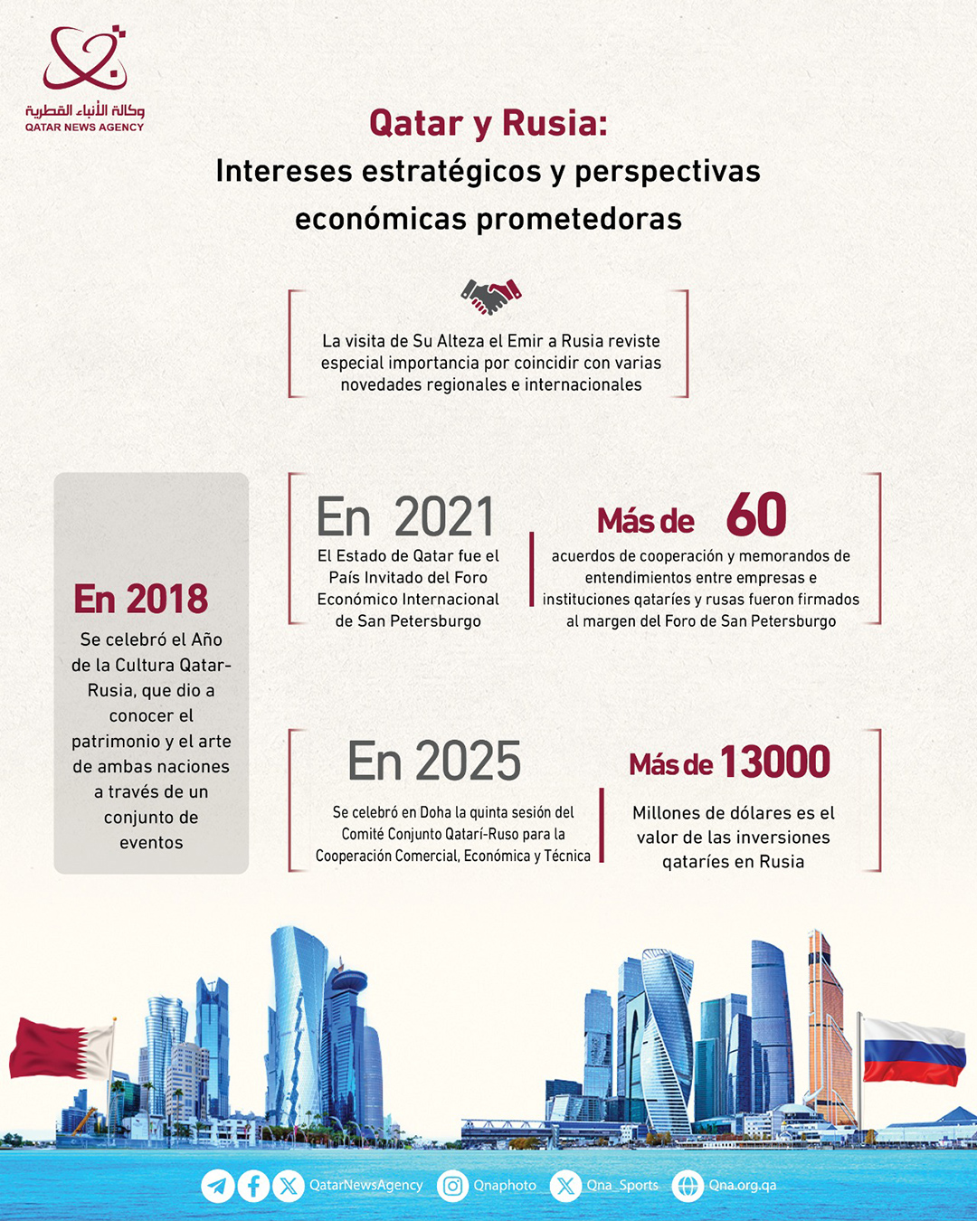 Qatar News Agency