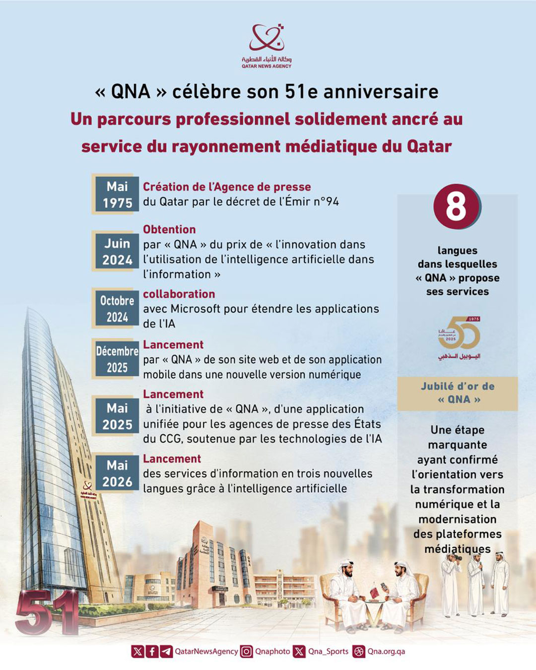 Qatar News Agency