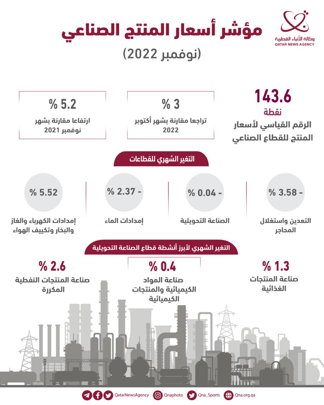 Qatar News Agency