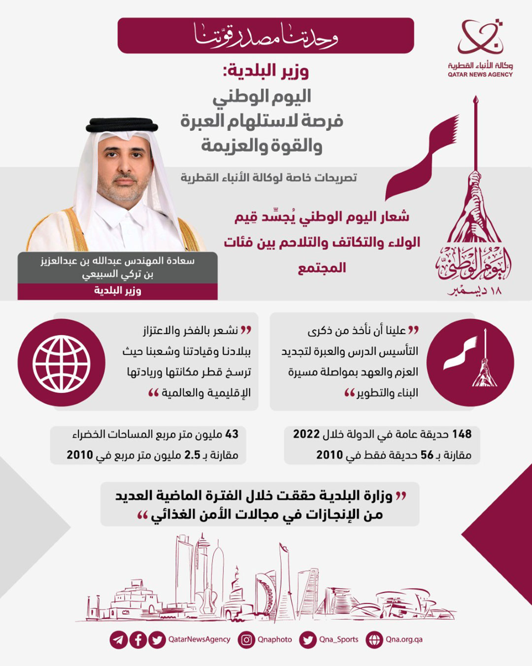 Qatar News Agency