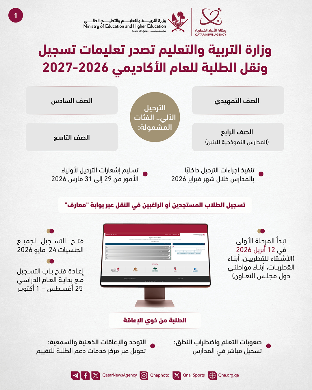 Qatar News Agency