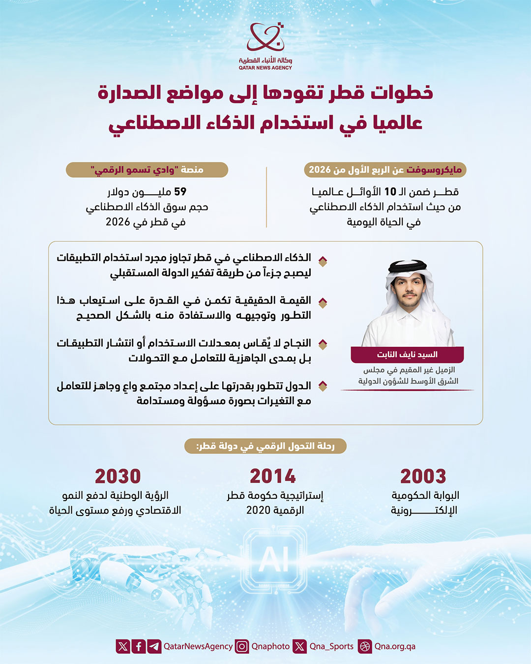 Qatar News Agency