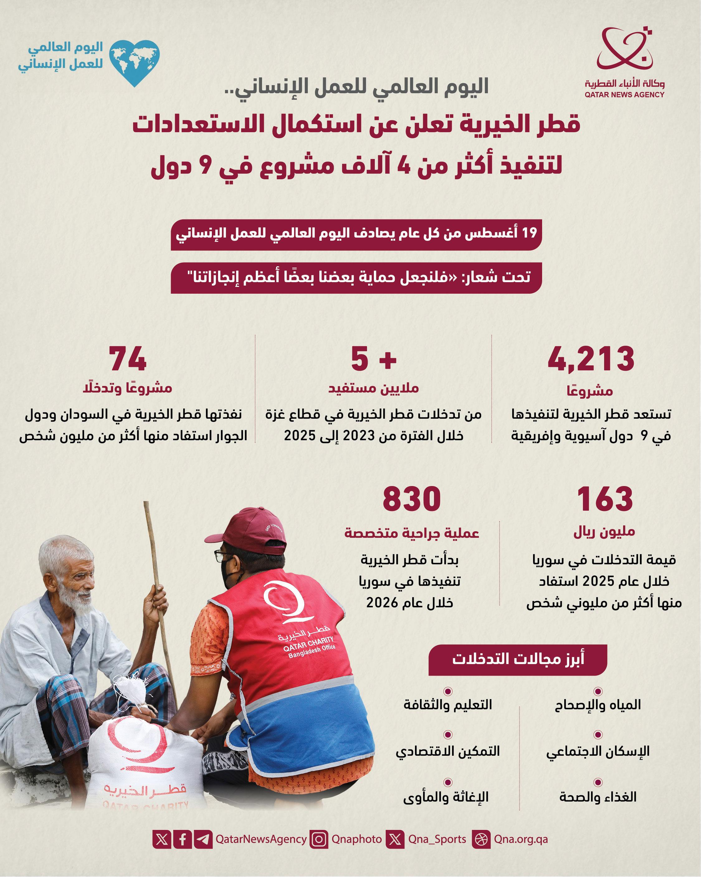 Qatar News Agency