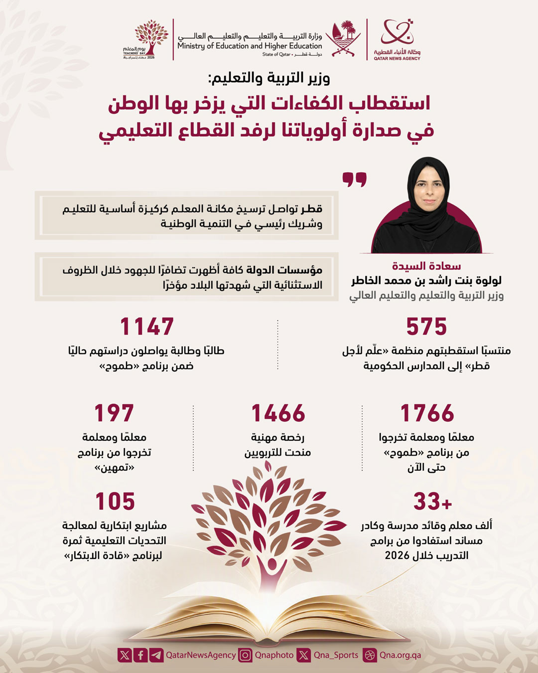 Qatar News Agency