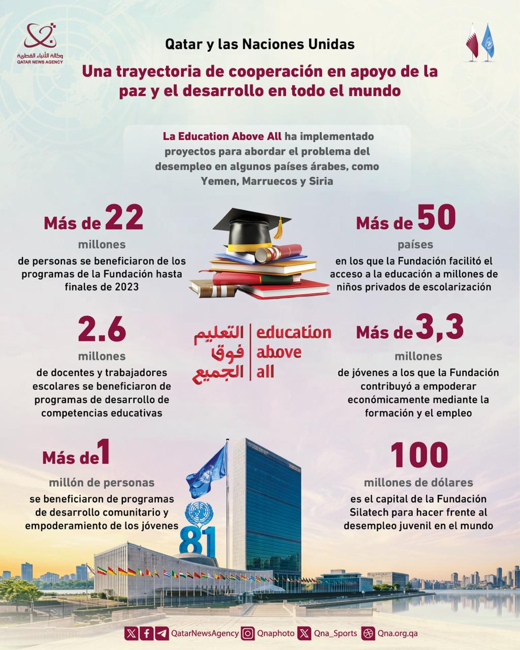 Qatar News Agency