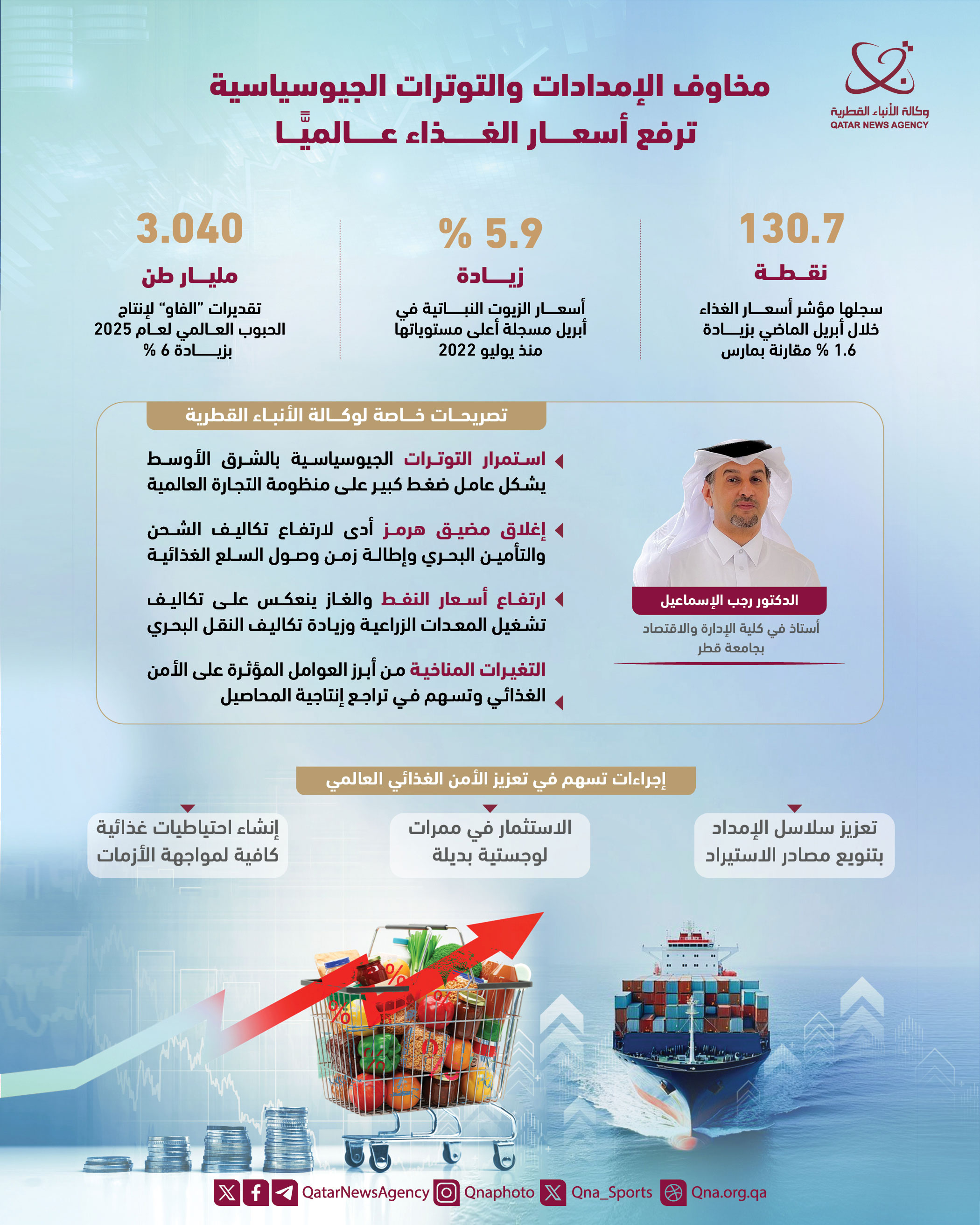 Qatar News Agency