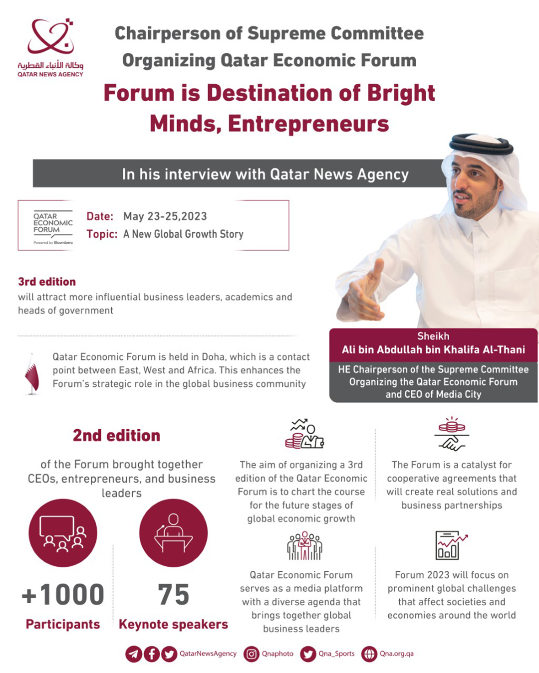 Qatar News Agency