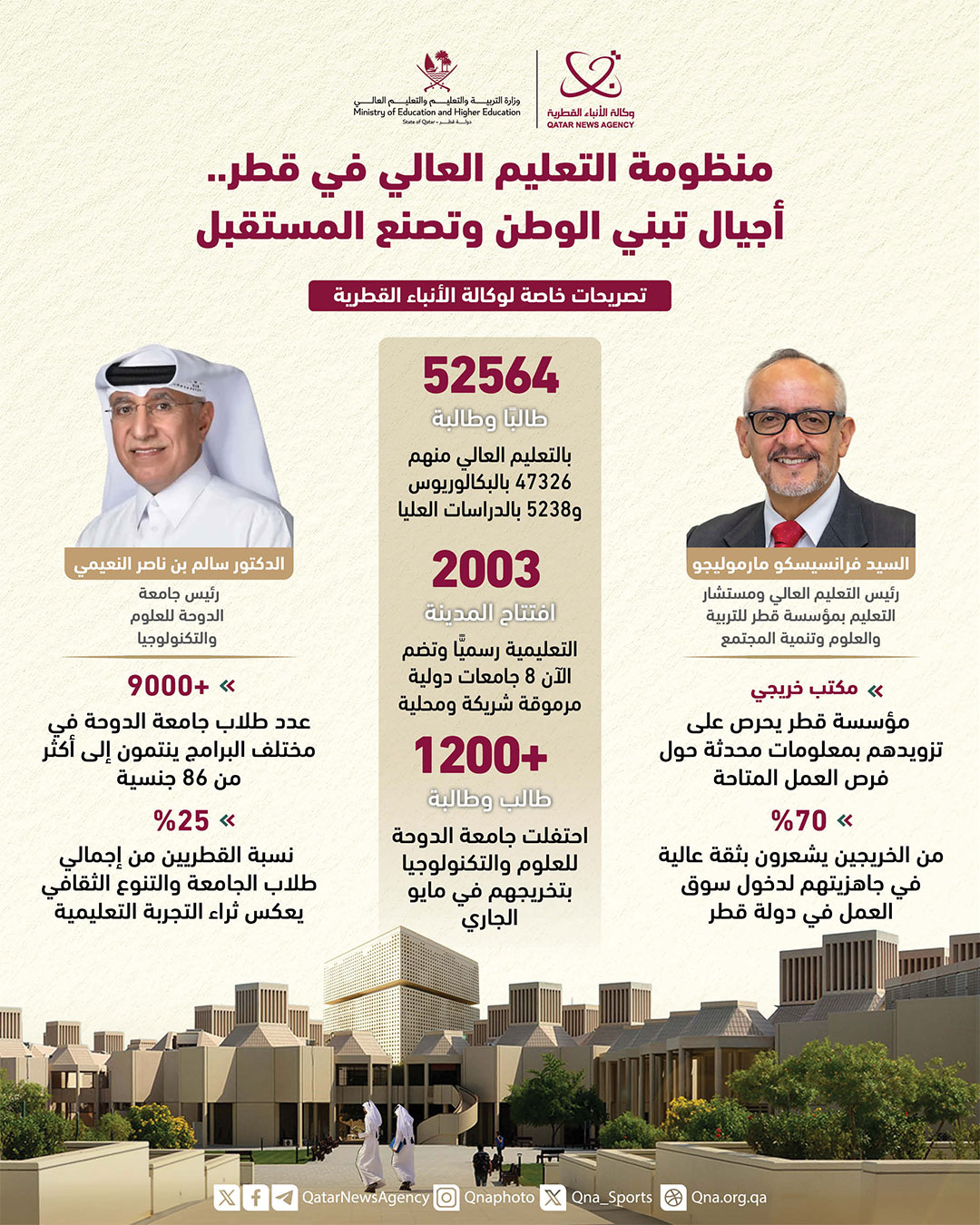 Qatar News Agency