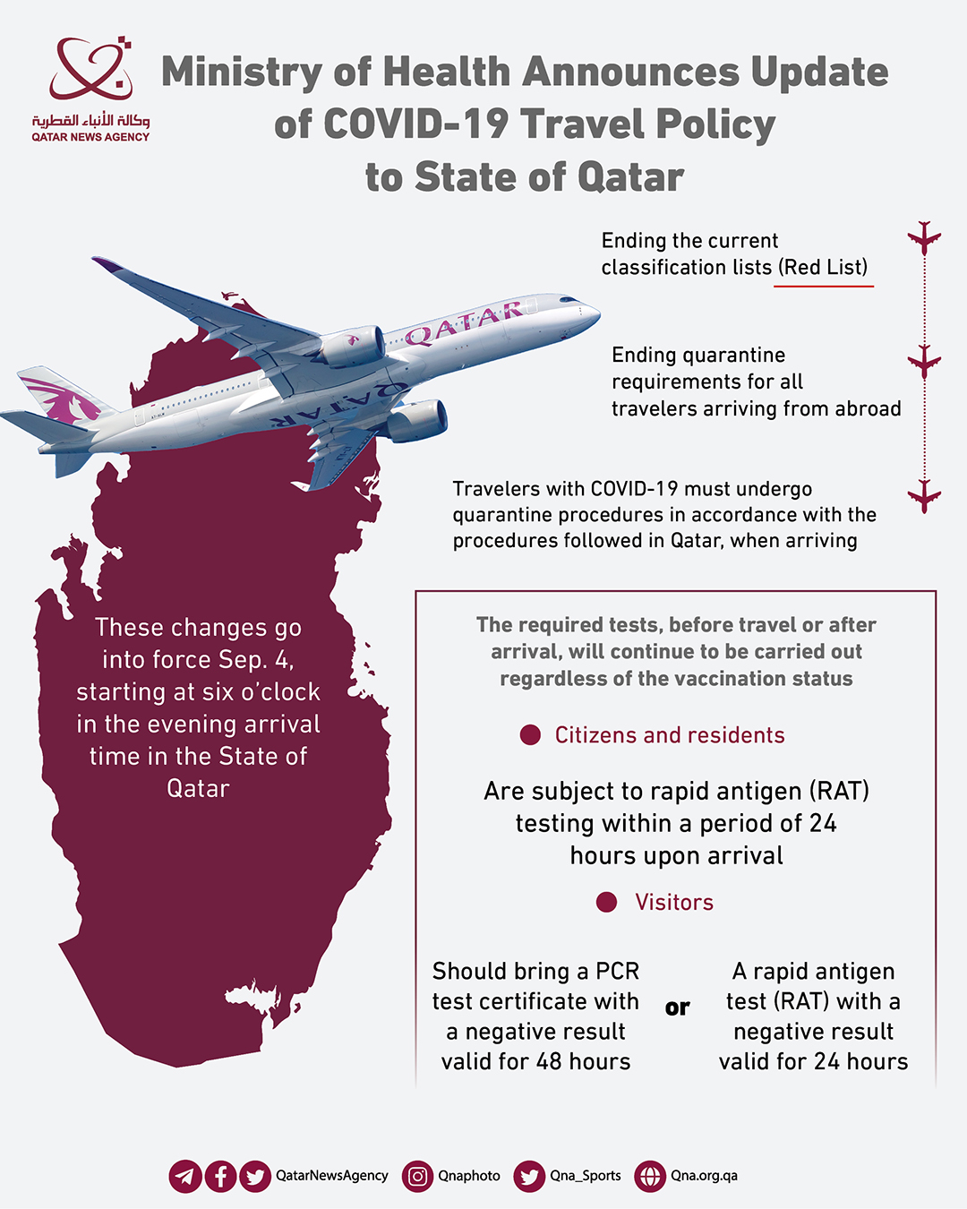 Qatar News Agency