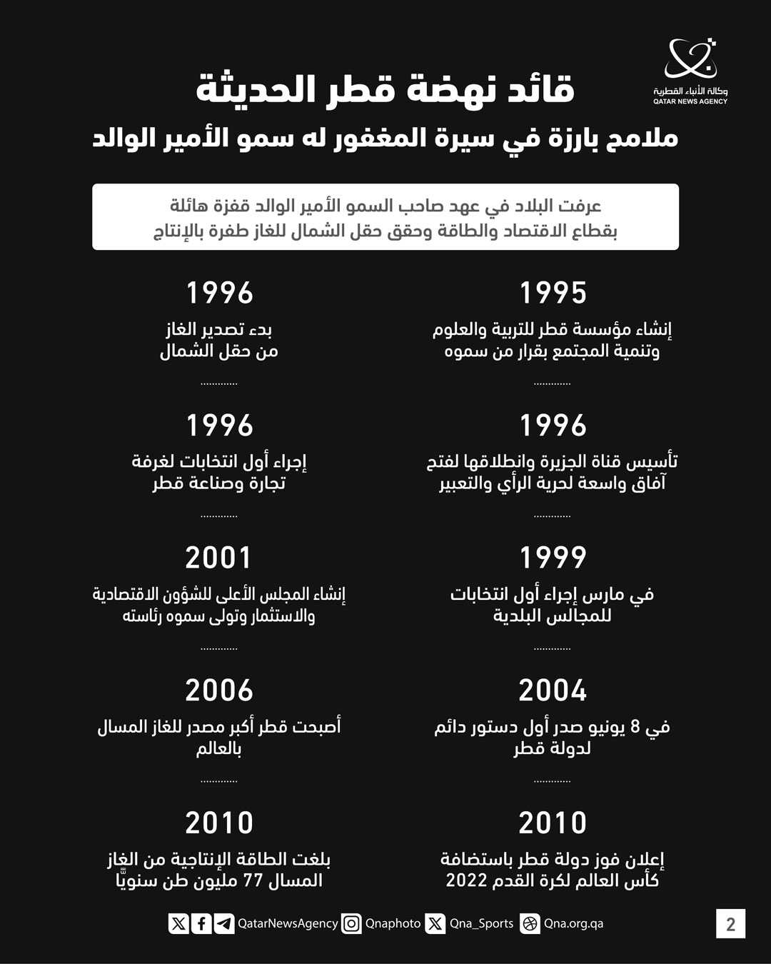 Qatar News Agency