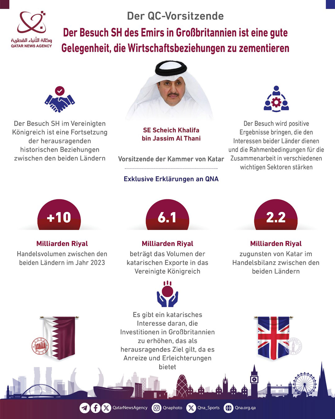 Qatar News Agency