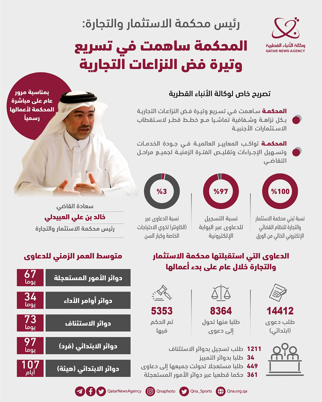 Qatar News Agency