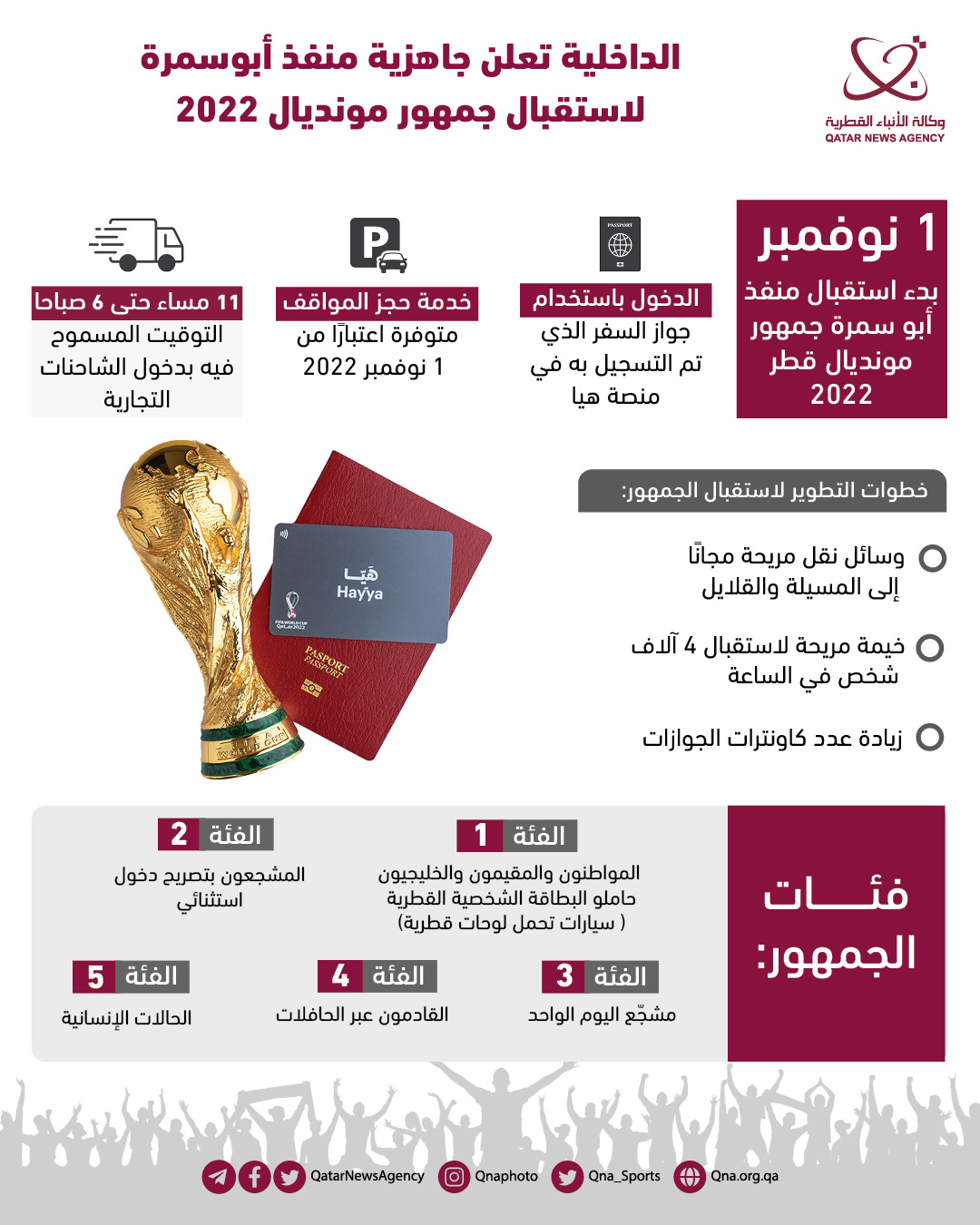 Qatar News Agency