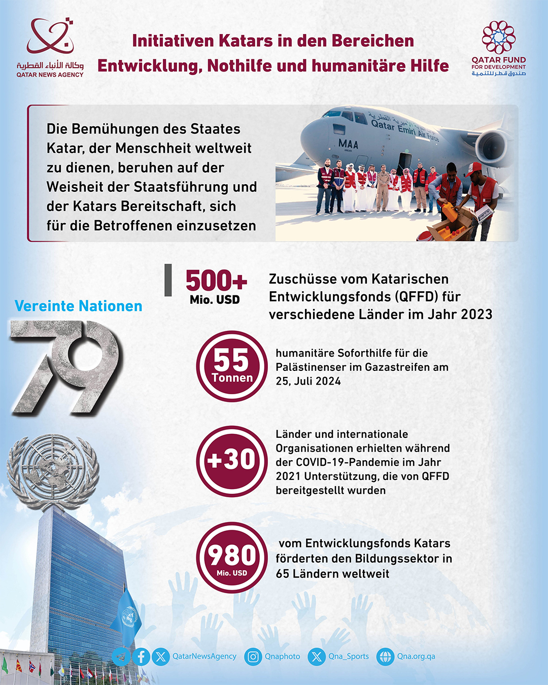 Qatar News Agency