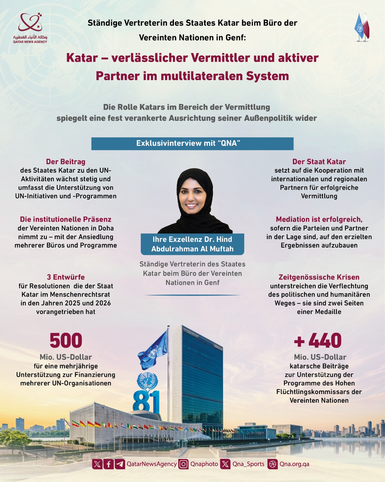 Qatar News Agency