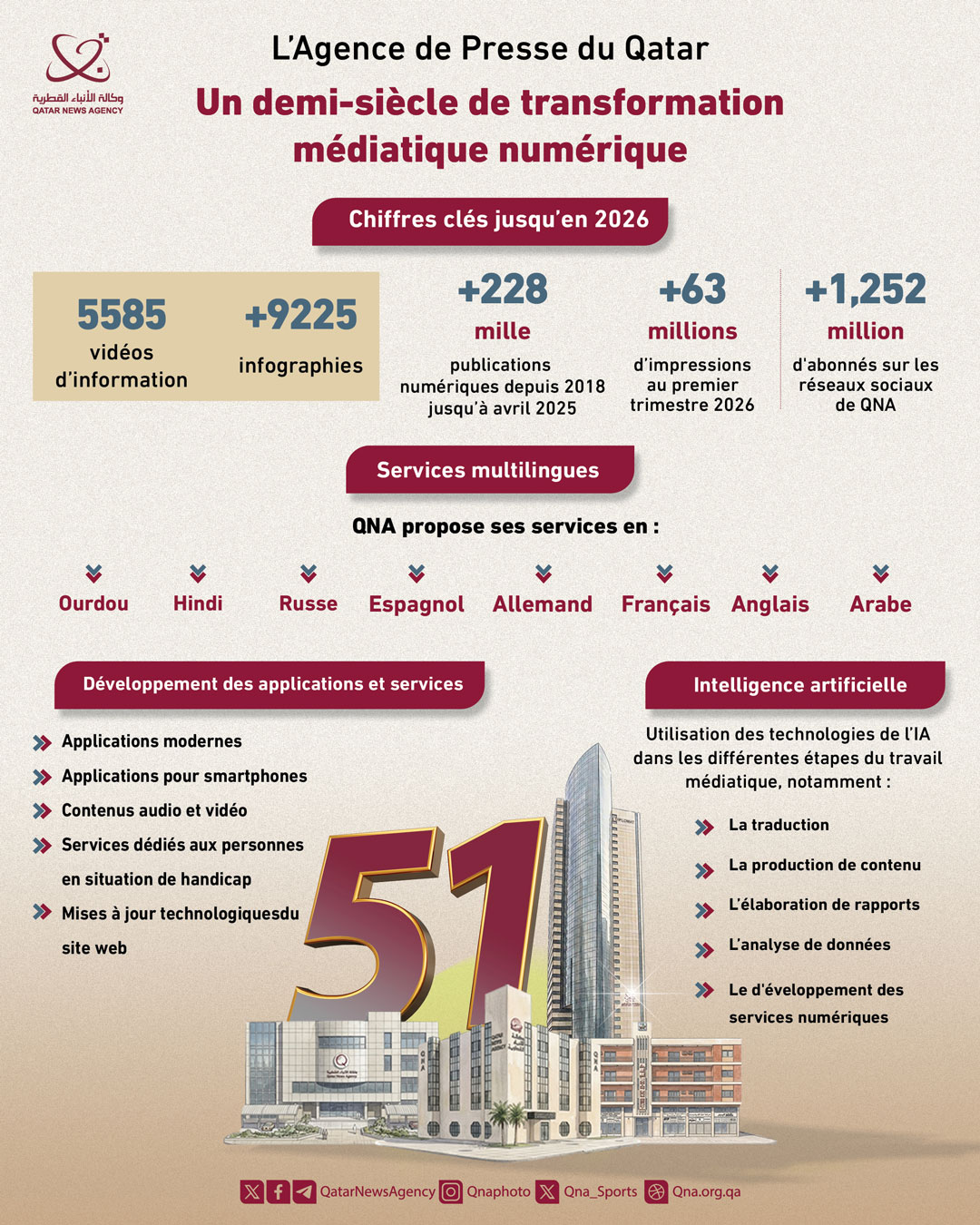 Qatar News Agency