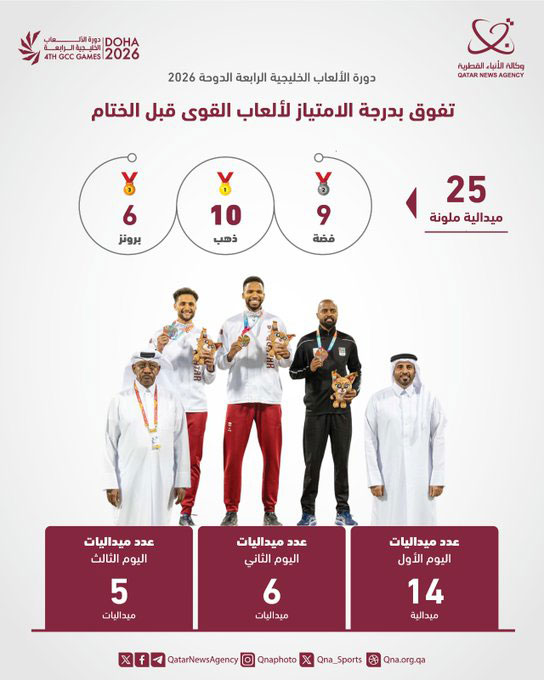 Qatar News Agency