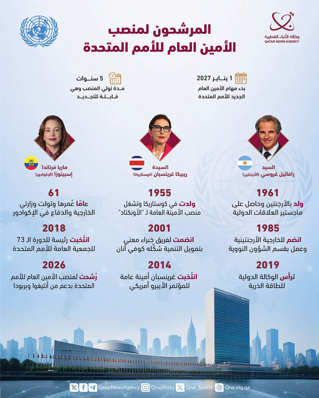 Qatar News Agency