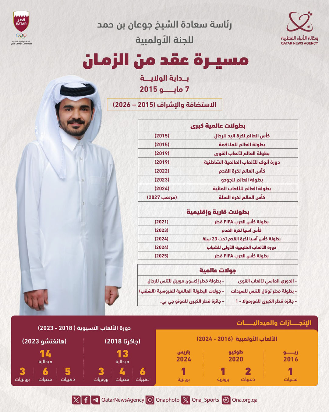 Qatar News Agency