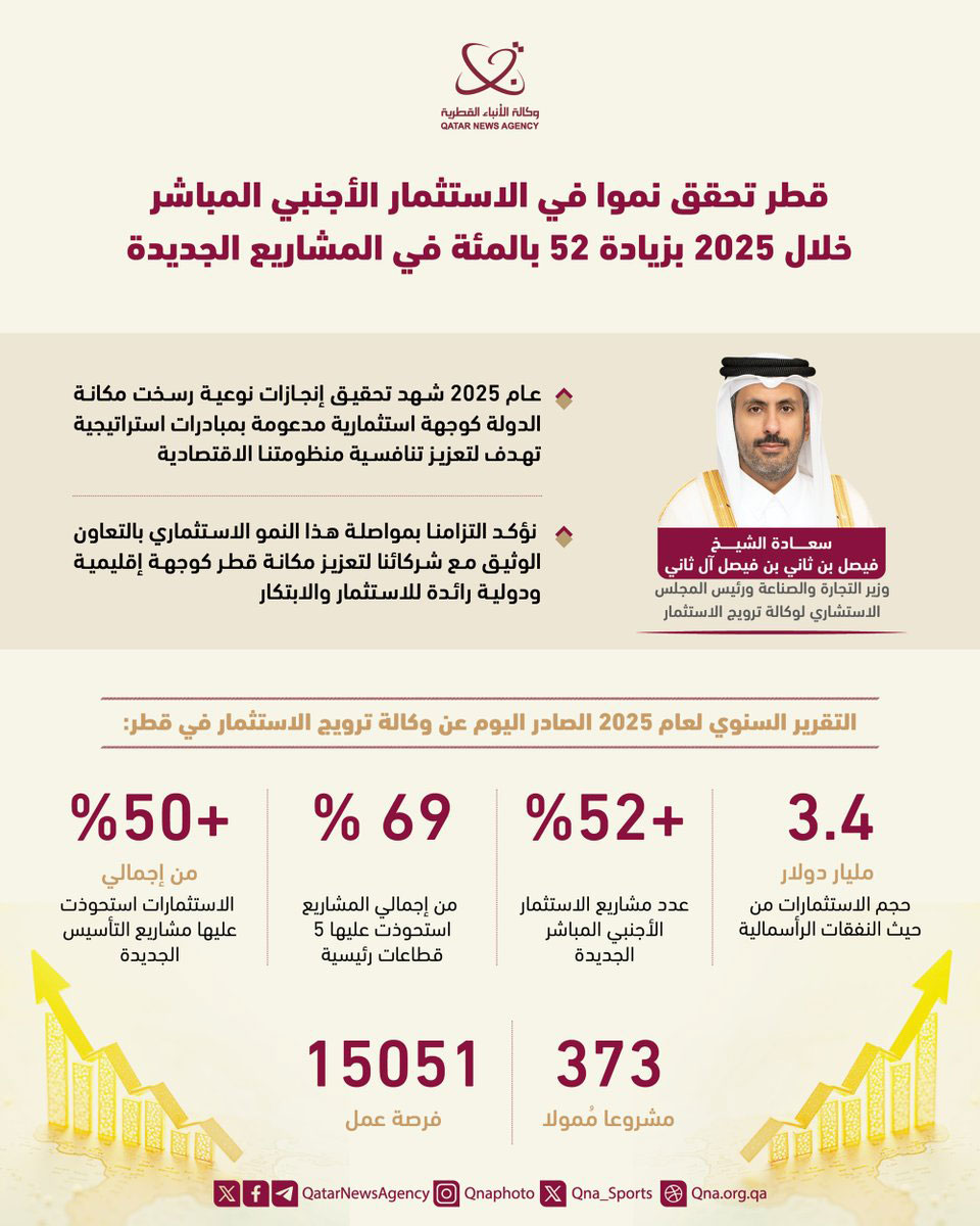 Qatar News Agency